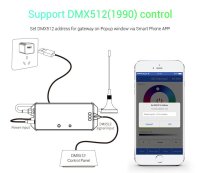 Synergy 21 LED LoRa (433MHZ) Controller DMX über LoRa *Milight/Miboxer*